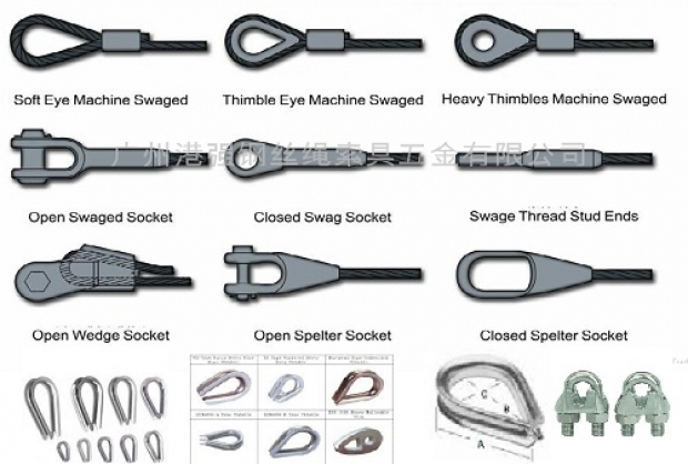 Wire Clips /Thimbles /Sockets 