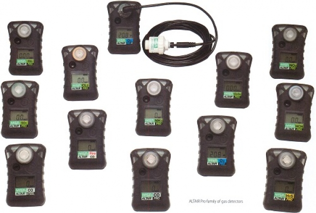 Gas Detectors 